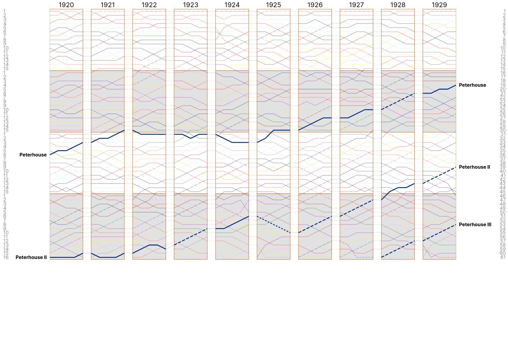 Men&rsquo;s Lents 1920s