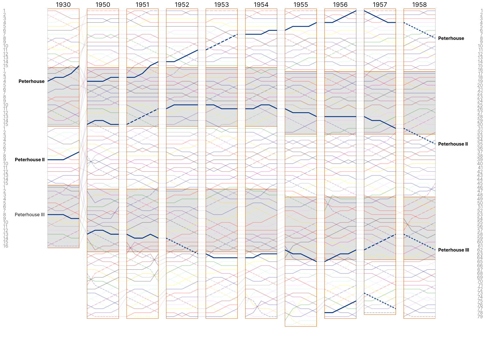 Men&rsquo;s Lents 1930 - 1958