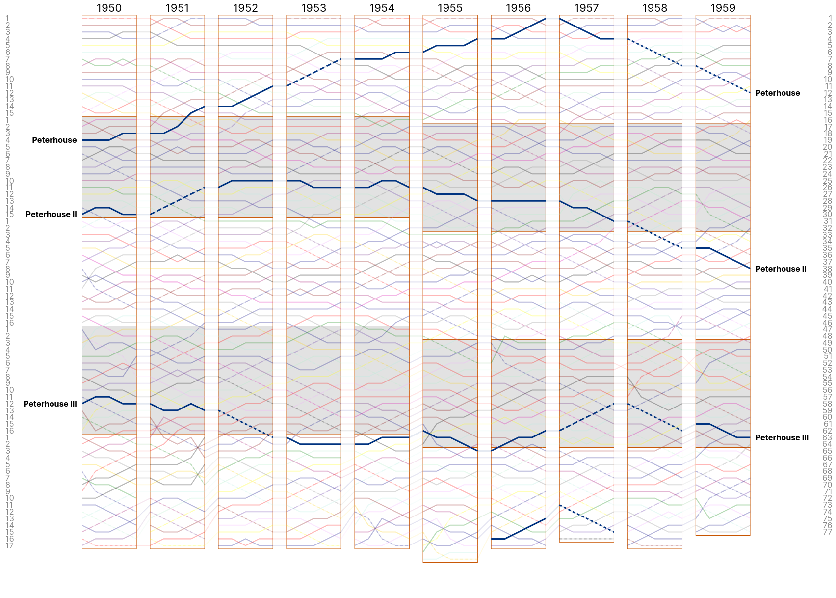 Men&rsquo;s Lents 1950s