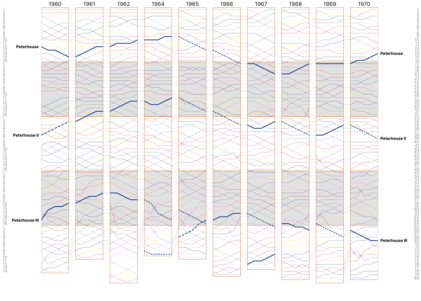 Men&rsquo;s Lents 1960s