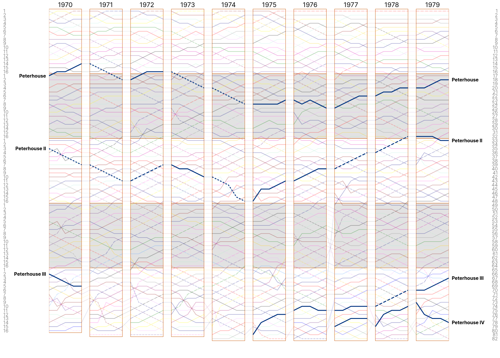 Men&rsquo;s Lents 1970s