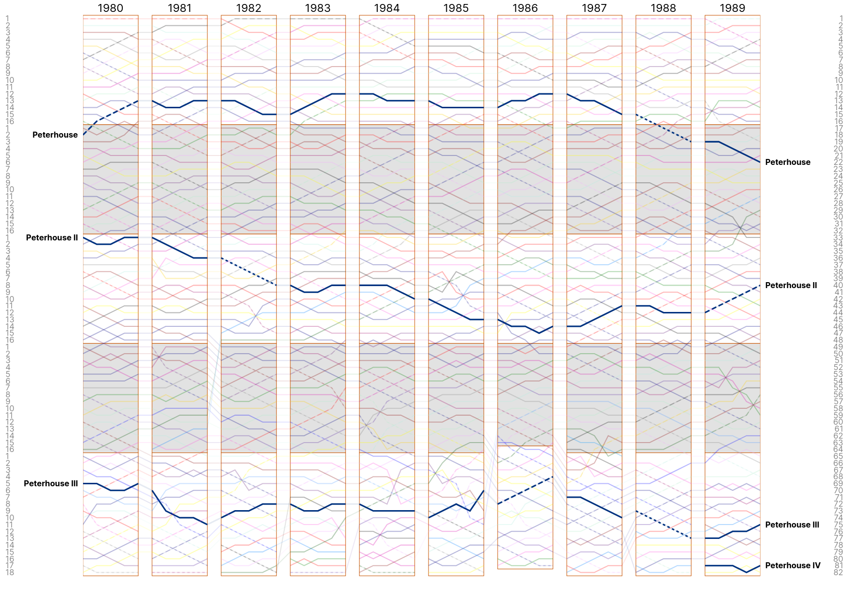 Men&rsquo;s Lents 1980s