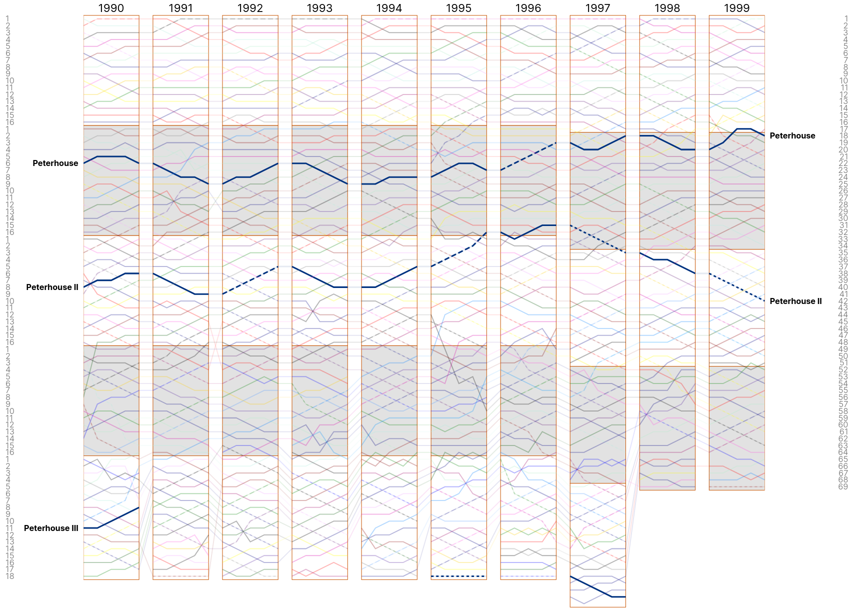 Men&rsquo;s Lents 1980s