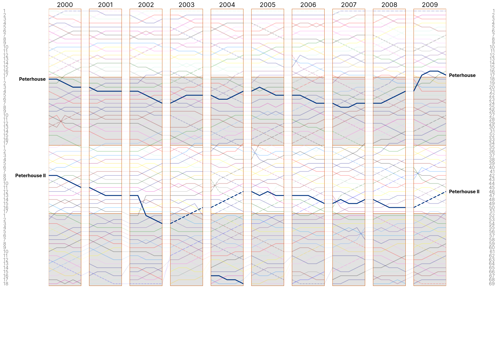 Men&rsquo;s Lents 2000s