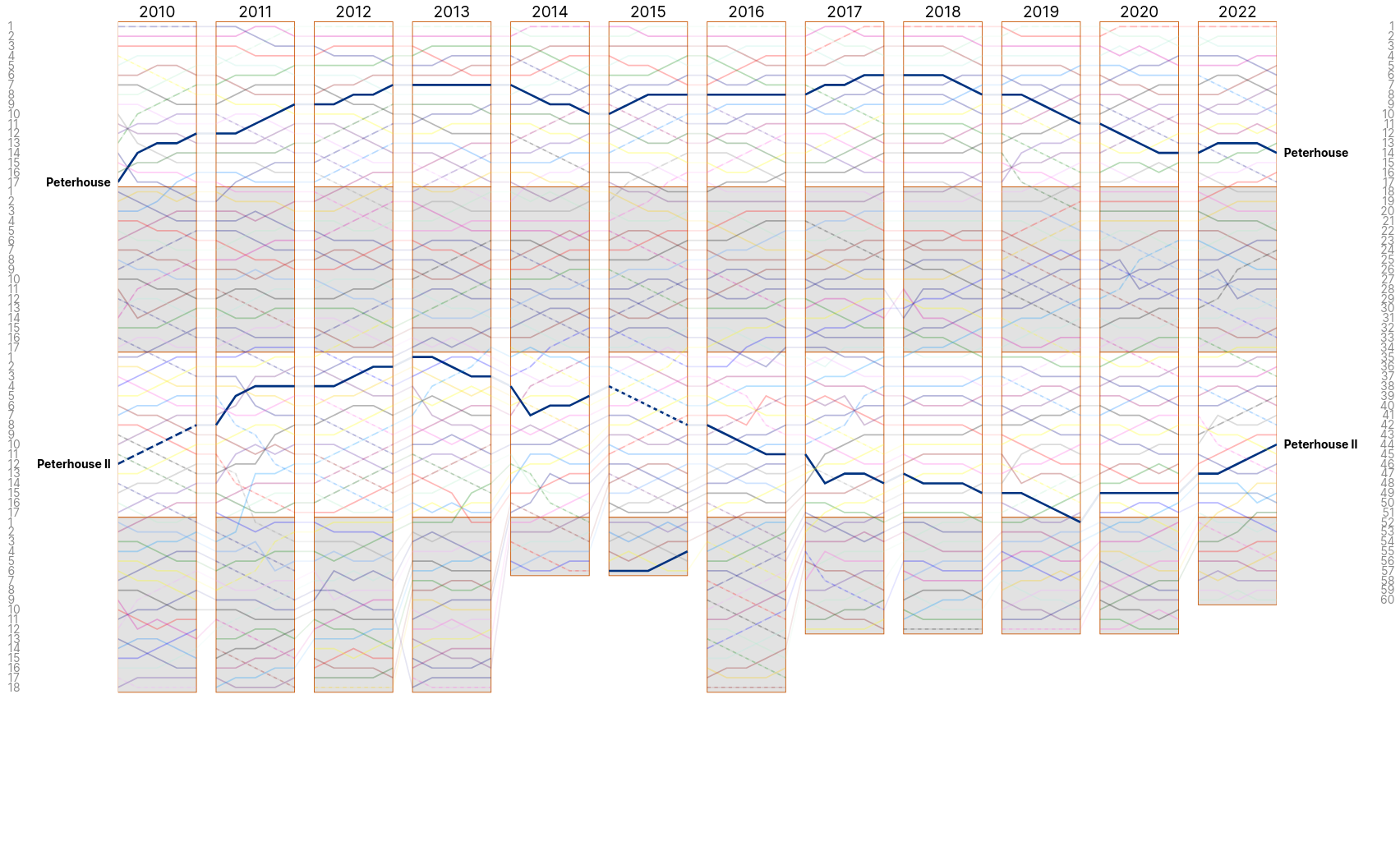 Men&rsquo;s Lents 2010 - 2022