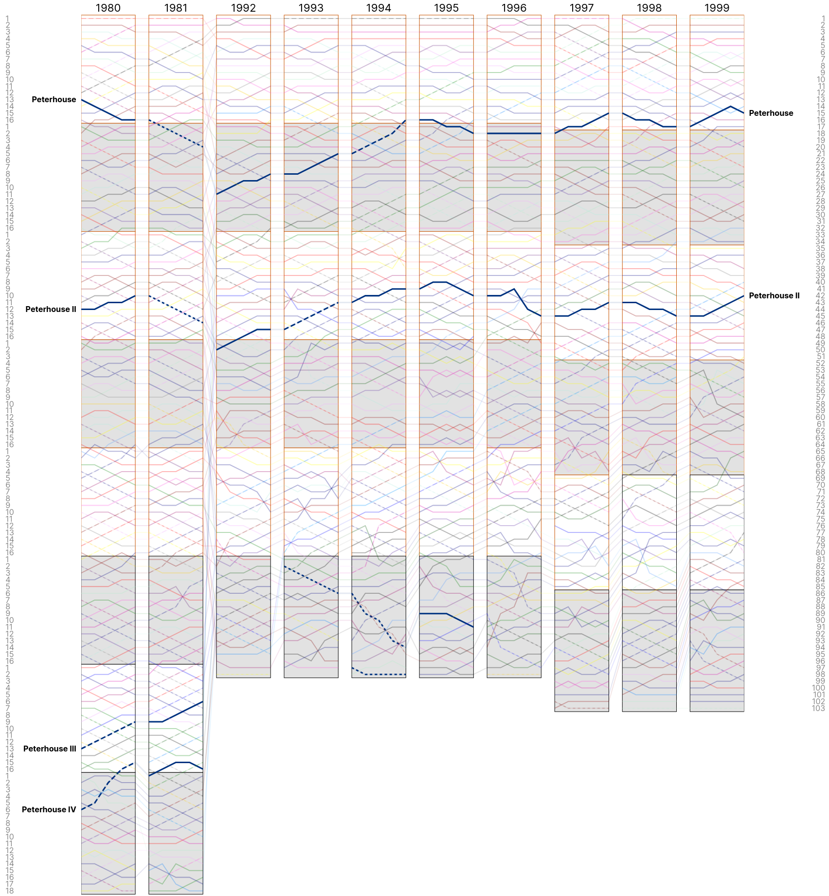 Men&rsquo;s Mays 1980 - 1999