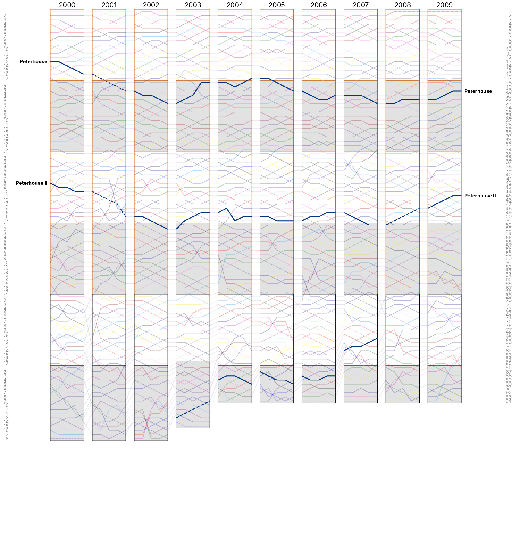 Men&rsquo;s Mays 2000s