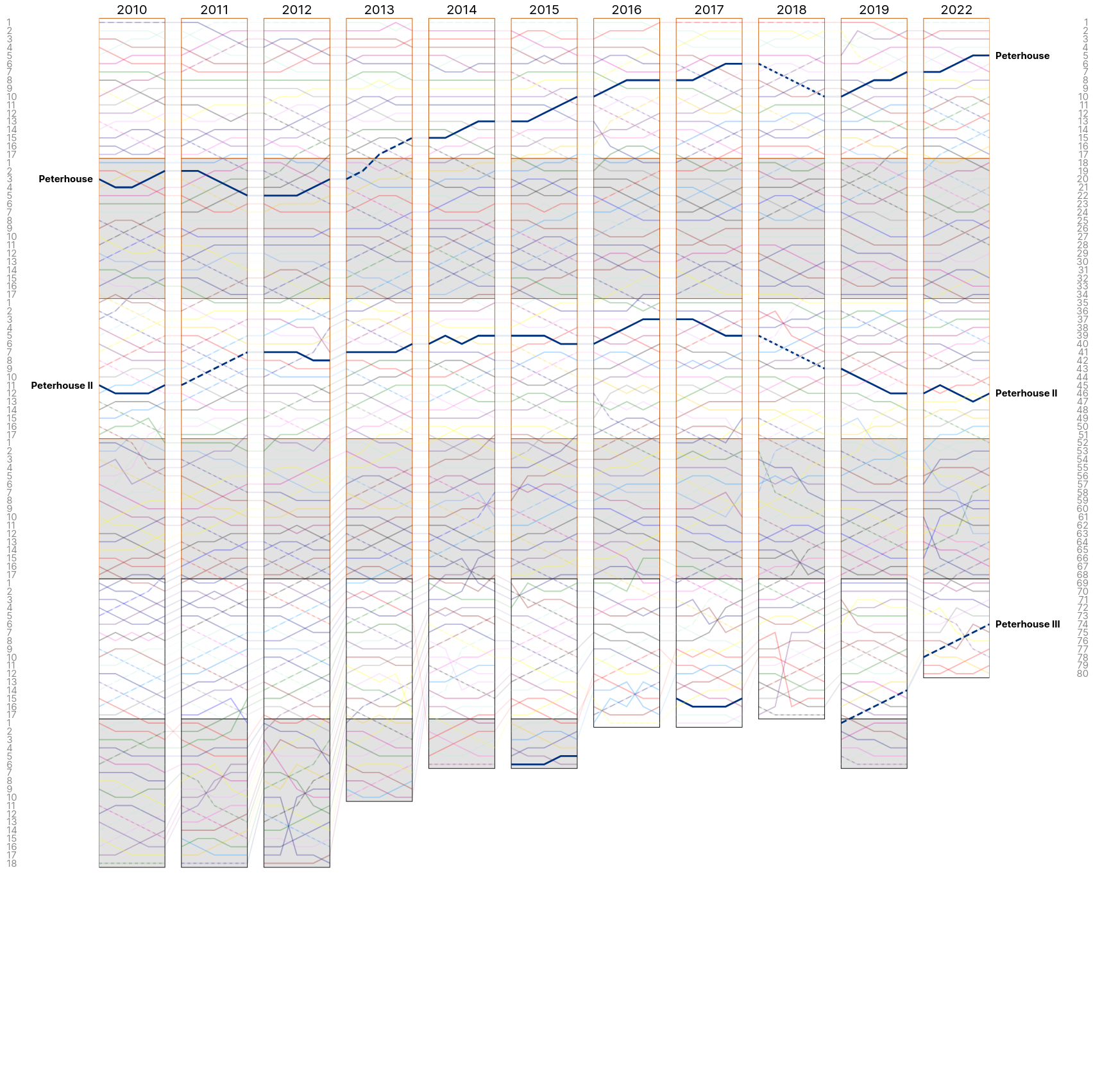 Men&rsquo;s Mays 2010 - 2022