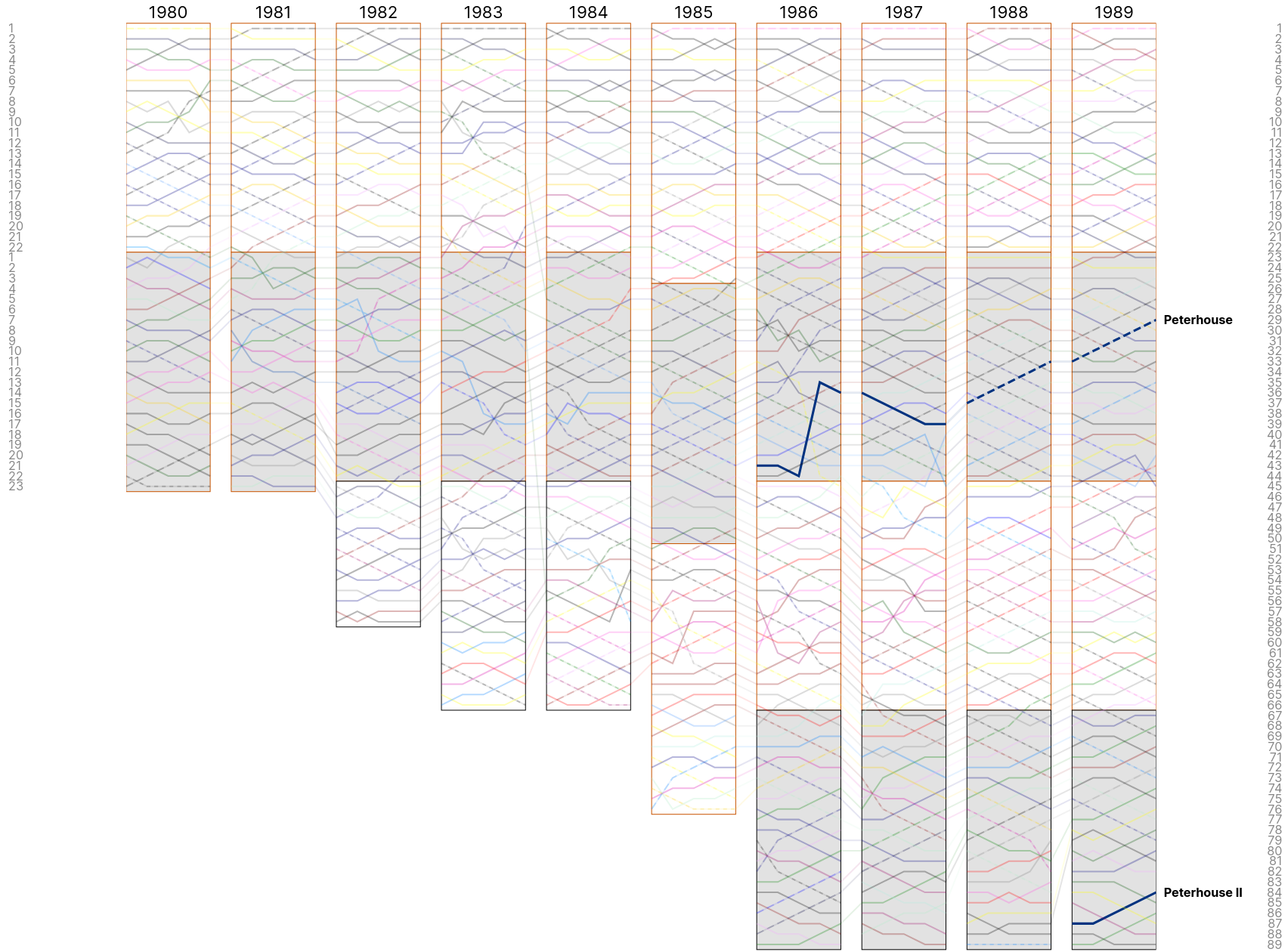 Women&rsquo;s Mays 1980s