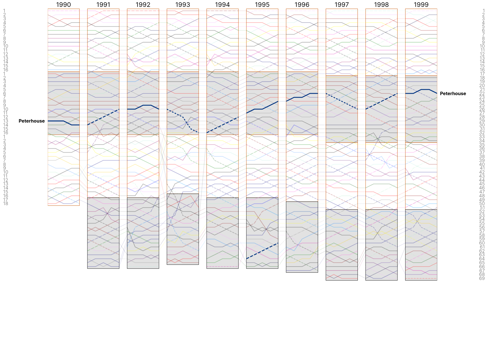 Women&rsquo;s Mays 1990s