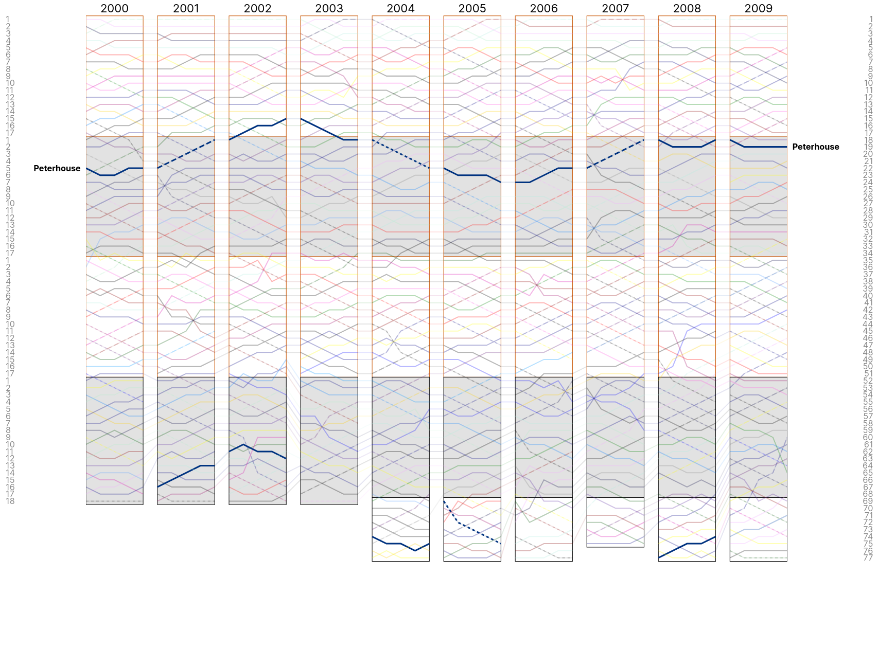 Women&rsquo;s Mays 2000s