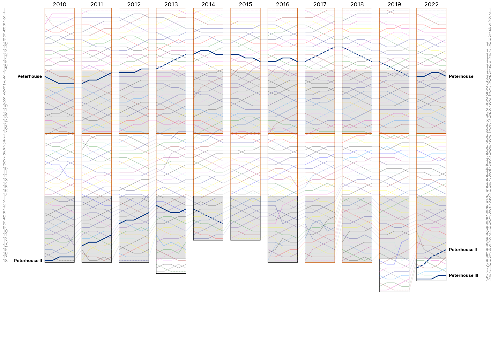 Women&rsquo;s Mays 2010 - 2022